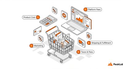 Quel est le coût d'un site e-commerce
