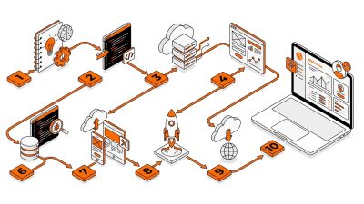 Comment créer un SaaS de A à Z en 10 étapes